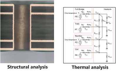 Optional analysis