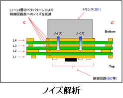 オプション解析