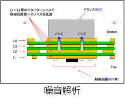 可选解析