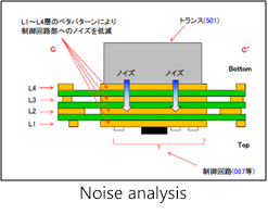 Optional analysis