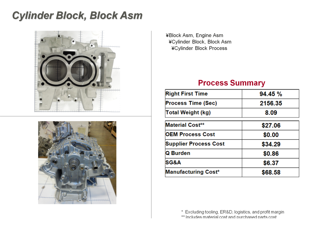 BMW i3 Teardown and Benchmarking Report MarkLines Automotive Industry