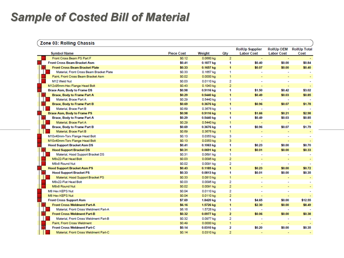 BMW i3 分解調査データの販売 自動車産業ポータル マークラインズ
