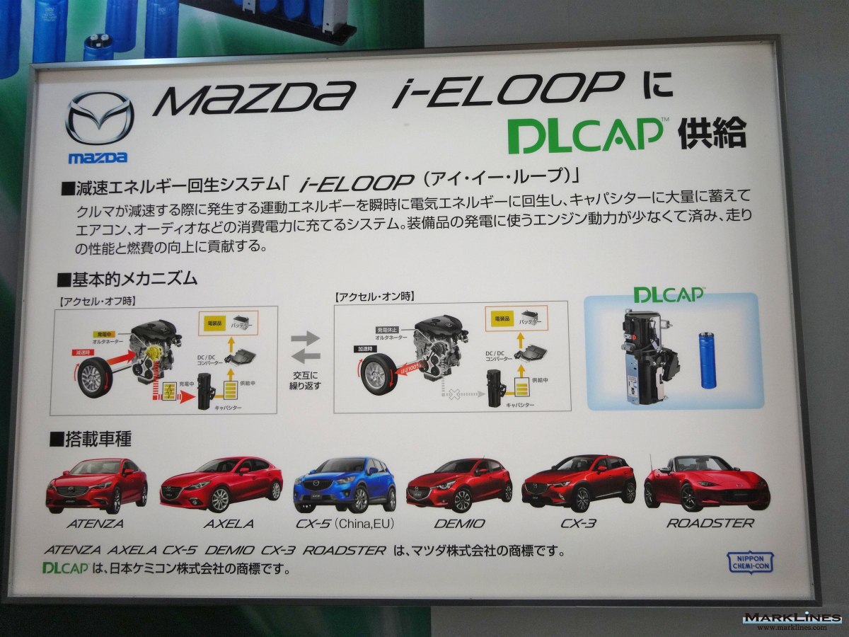 Nippon Chemi Con Exhibit Highlights Marklines Automotive Industry Portal