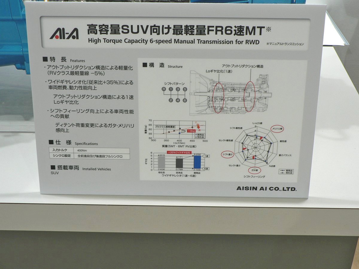 Archives Of Past Exhibits Aisin Ai Marklines Automotive Industry Portal