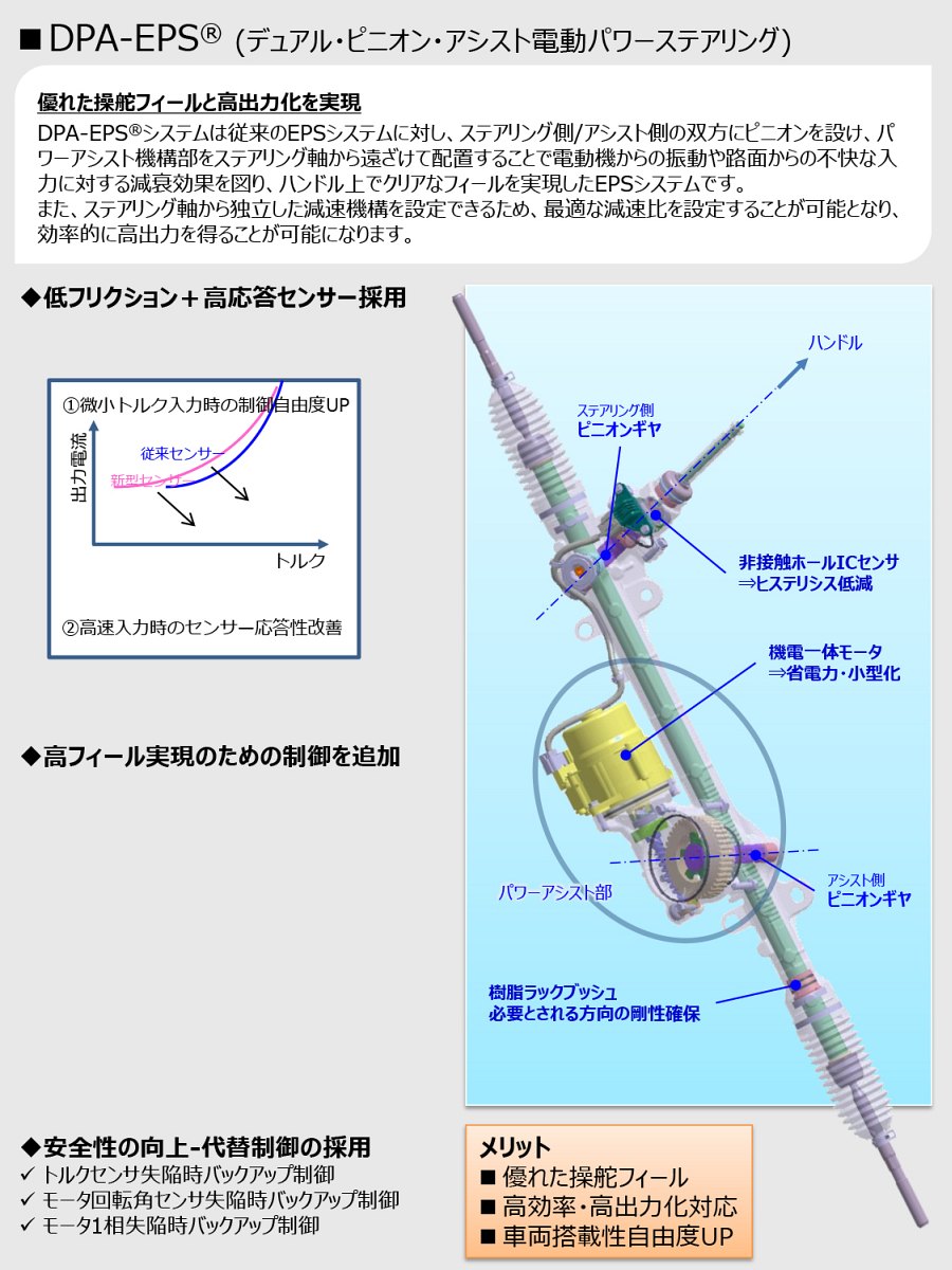 ショーワ 展示会取材アーカイブス 自動車産業ポータル マークラインズ ショーワ 展示会取材アーカイブス 自動車産業ポータル マークラインズ