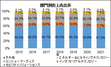 Bosch Robert Bosch Gmbh 自動車産業ポータル マークラインズ