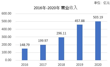 Catl Contemporary Amperex Technology Co Ltd 宁德时代新能源科技股份有限公司 Catl Marklines全球汽车产业平台