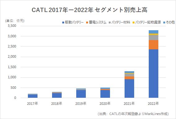CATL (Contemporary Amperex Technology Co., Ltd.)[寧徳時代新