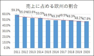 Continental Ag 自動車産業ポータル マークラインズ