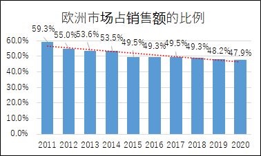 Continental Ag 大陆集团 Marklines全球汽车产业平台 Continental Ag 大陆集团 Marklines全球汽车产业平台