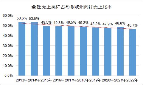 Continental AG - 自動車産業ポータル マークラインズ