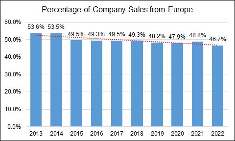 Mercedes-Benz increases brand value by 10% and remains the world's most  valuable luxury automotive brand - Tires & Parts News