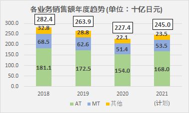 Exedy Corporation 爱思帝 Marklines全球汽车产业平台