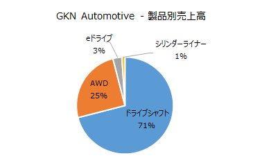 Gkn Automotive Limited 自動車産業ポータル マークラインズ Gkn Automotive Limited 自動車産業ポータル マークラインズ