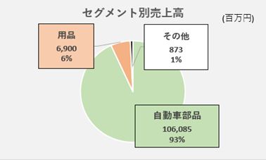 市光工業 (株) - 自動車産業ポータル マークラインズ