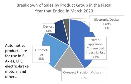 Valeo's integrated drive system poised for MY 2022 market launch