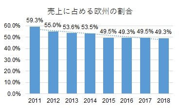 Continental Ag 自動車産業ポータル マークラインズ