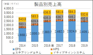 Nexteer Automotive Group Ltd 自動車産業ポータル マークラインズ