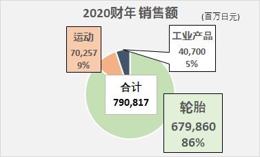 Sumitomo Rubber Industries Ltd 住友橡胶工业 Marklines全球汽车产业平台 Sumitomo Rubber Industries Ltd 住友橡胶工业 Marklines全球汽车产业平台