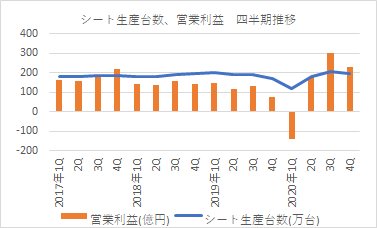 トヨタ紡織 株 自動車産業ポータル マークラインズ