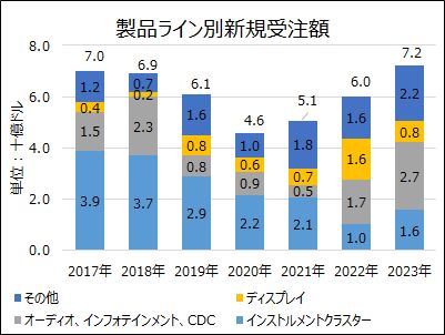4D 振動マシン1分間4900回 振動調整 120段階 素晴らし