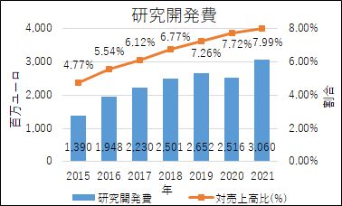 ZF Friedrichshafen AG - 自動車産業ポータル マークラインズ