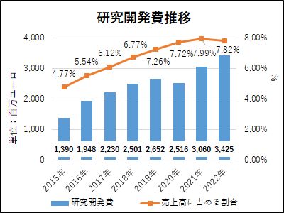 ZF Friedrichshafen AG - 自動車産業ポータル マークラインズ