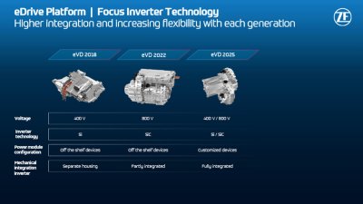 ZF Friedrichshafen AG   自動車産業ポータル マークラインズ