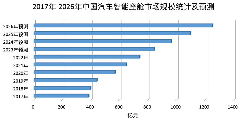 汽车智能座舱产业深度报告：汽车电子供应链迎来爆发.zip