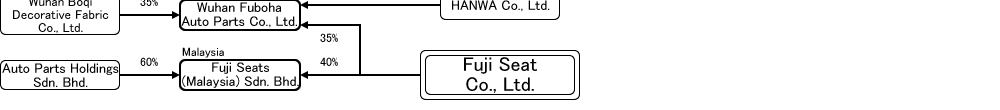 Analysis Report By Component Seat Japanese Market Marklines Automotive Industry Portal