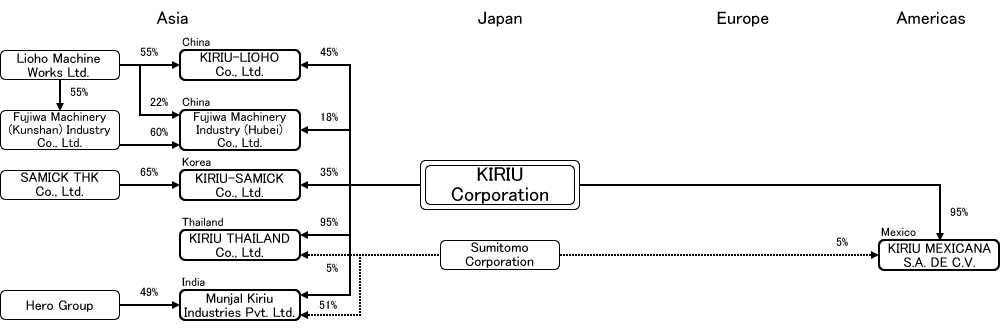 Analysis Report By Component Brake Japanese Market Marklines
