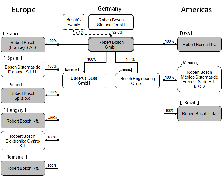 Analysis Report Brakes E U And U S Market Marklines