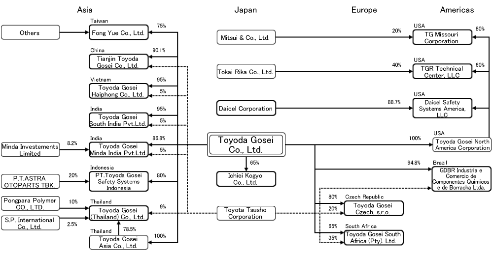 Freed Maker Chart