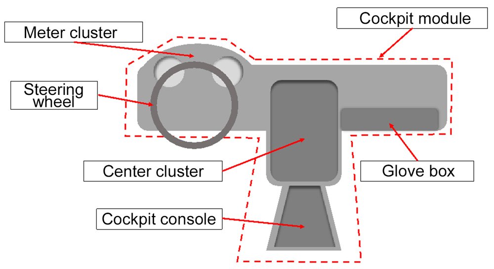 Analysis Report Cockpit Module (European Market) MarkLines