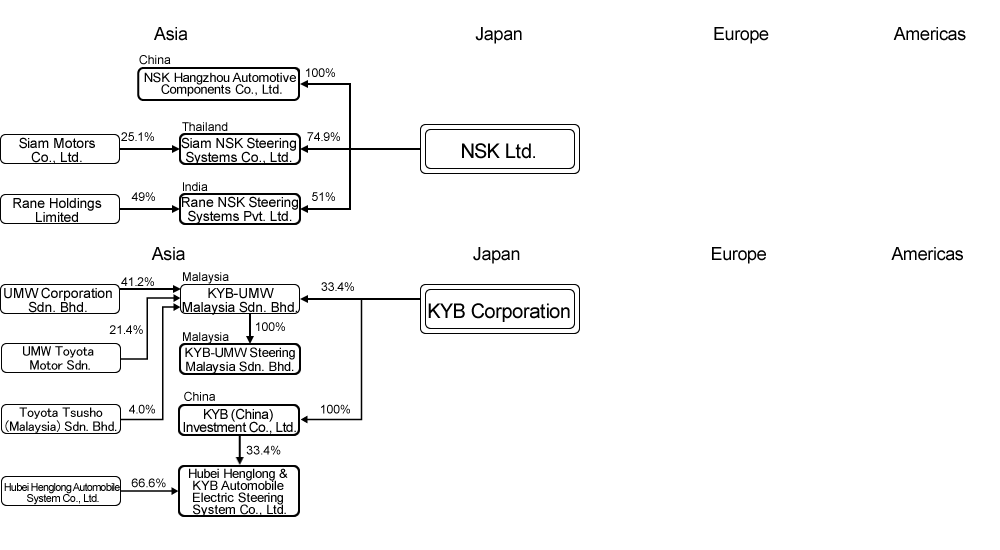 Analysis Report: Power Steering (Japanese Market) - MarkLines 