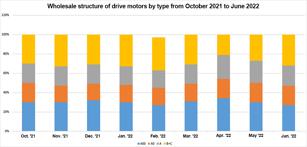 Analysis Report: EV/HV Drive Motor (Chinese Market) - MarkLines Automotive  Industry Portal