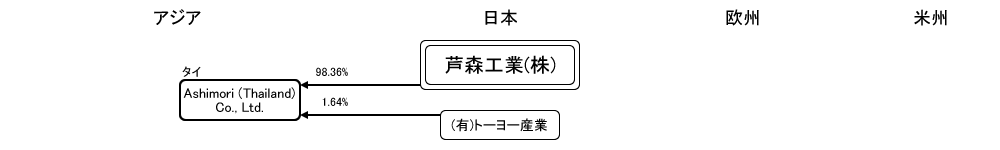 分析レポート エアバッグ 日本市場編 自動車産業ポータル マークラインズ 分析レポート エアバッグ 日本市場編 自動車産業ポータル マークラインズ