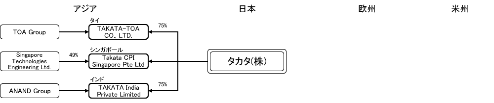 分析レポート エアバッグ 日本市場編 自動車産業ポータル マークラインズ