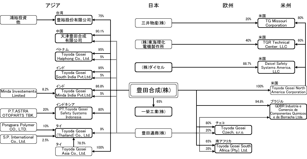 分析レポート エアバッグ 日本市場編 自動車産業ポータル マークラインズ