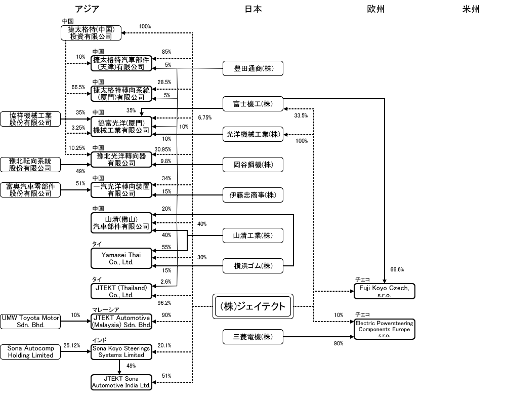 分析レポート パワーステアリング 日本市場編 自動車産業ポータル マークラインズ 分析レポート パワーステアリング 日本市場編 自動車産業ポータル マークラインズ