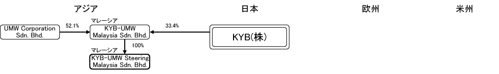 分析レポート パワーステアリング 日本市場編 自動車産業ポータル マークラインズ