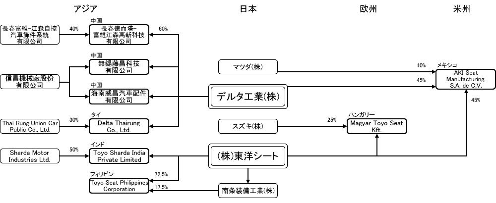 分析レポート シート 日本市場編 自動車産業ポータル マークラインズ