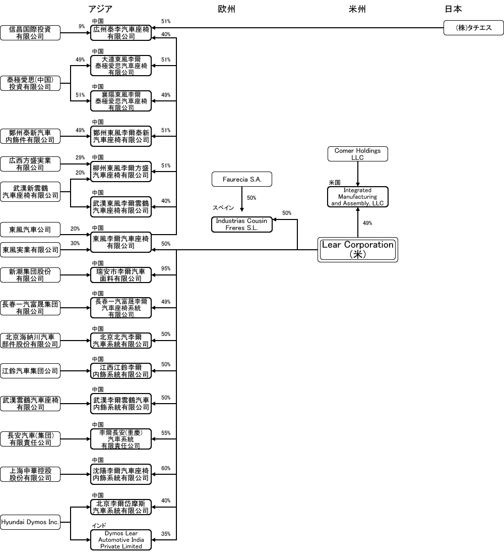 分析レポート シート 欧米市場編 自動車産業ポータル マークラインズ 分析レポート シート 欧米市場編 自動車産業ポータル マークラインズ