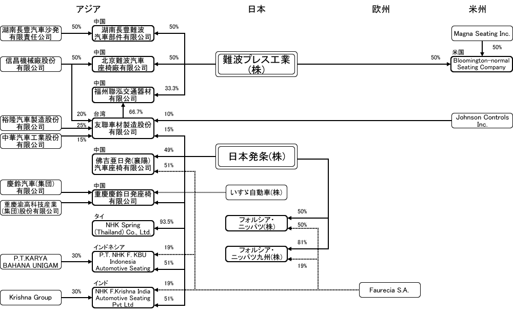 分析レポート シート 日本市場編 自動車産業ポータル マークラインズ