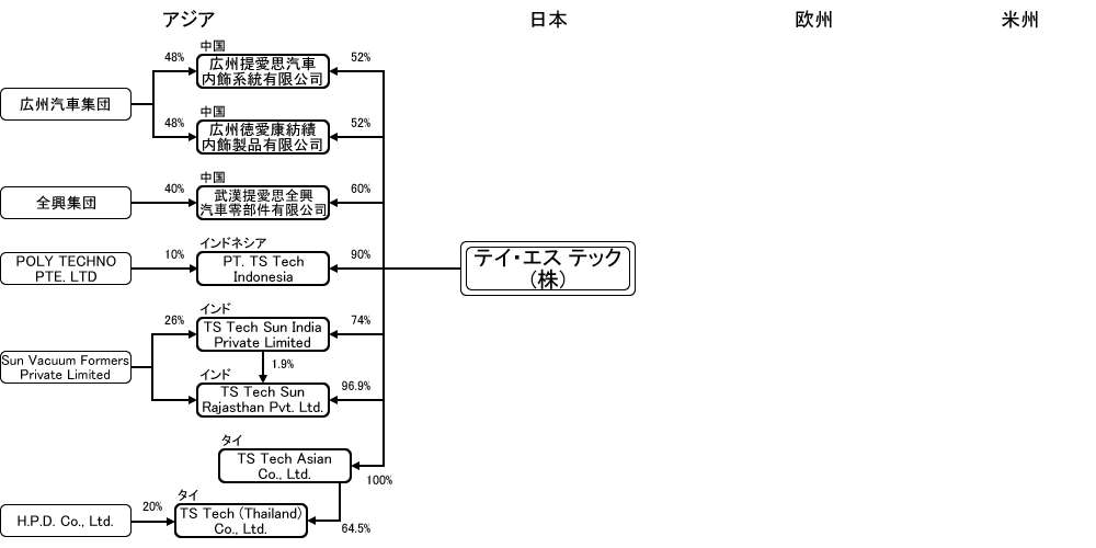 分析レポート シート 日本市場編 自動車産業ポータル マークラインズ