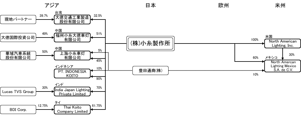 分析レポート ランプ 日本市場編 自動車産業ポータル マークラインズ