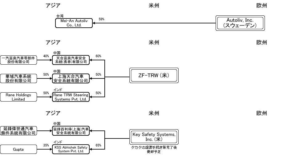分析レポート エアバッグ 欧米市場編 自動車産業ポータル マークラインズ 分析レポート エアバッグ 欧米市場編 自動車産業ポータル マークラインズ