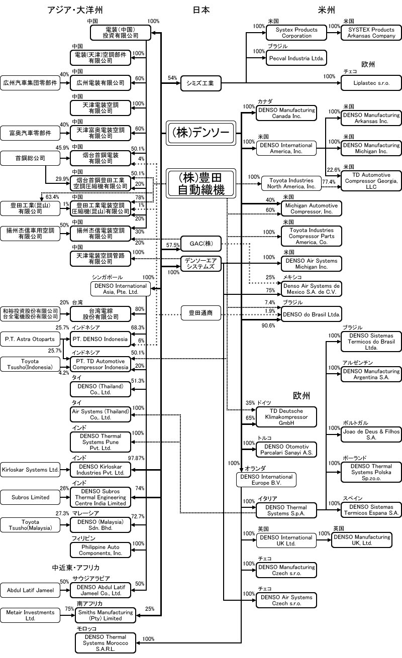 メイト システムズ クライ 日本