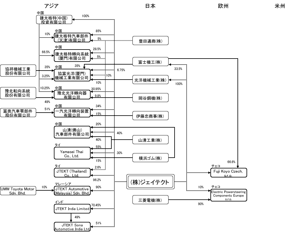 分析レポート パワーステアリング 日本市場編 自動車産業ポータル マークラインズ