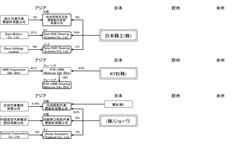 分析レポート パワーステアリング 日本市場編 自動車産業ポータル マークラインズ